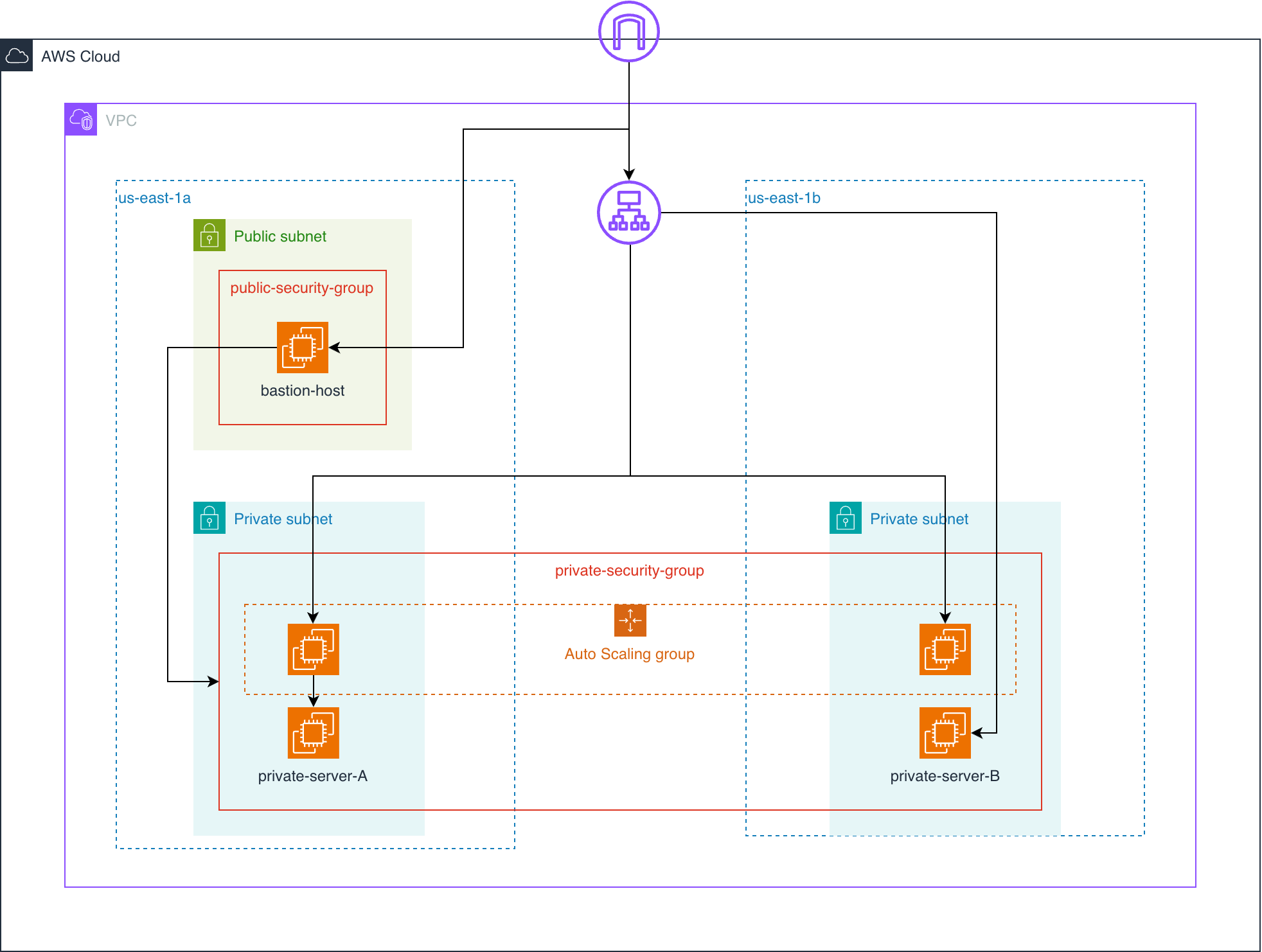 Highly Available Product Catalog on AWS